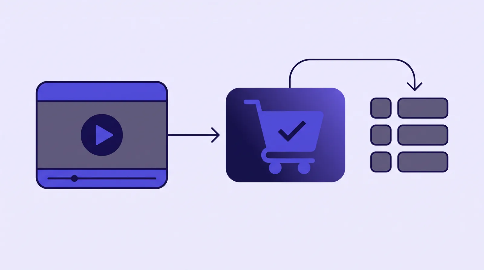 Diagram: a video play leads to a verified cart sale, which is posted back to three ad-platform tiles.