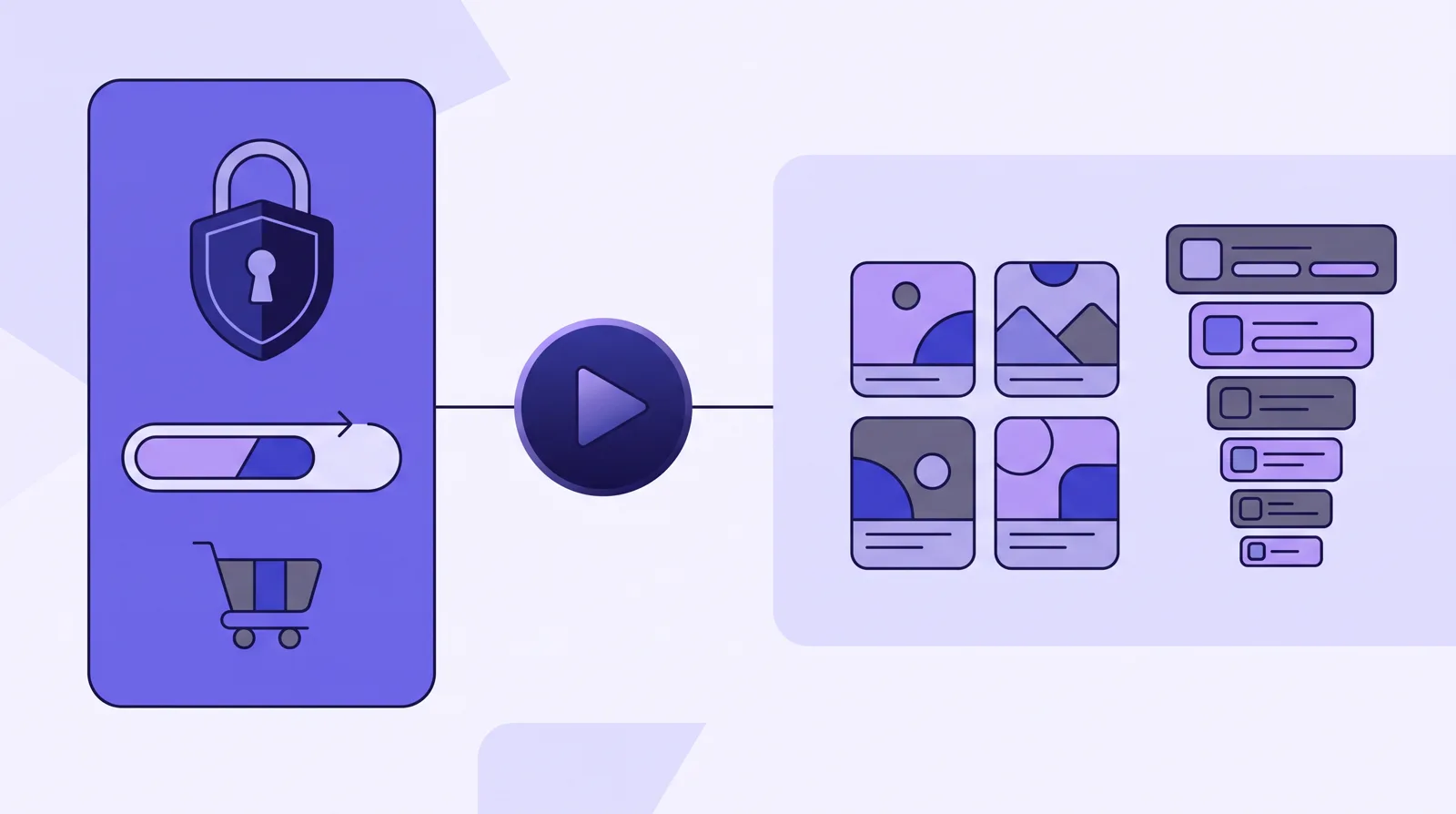 A video node forking into a locked sales-page panel with a fast progress bar and cart, and a content-library grid feeding a stack of contact cards.