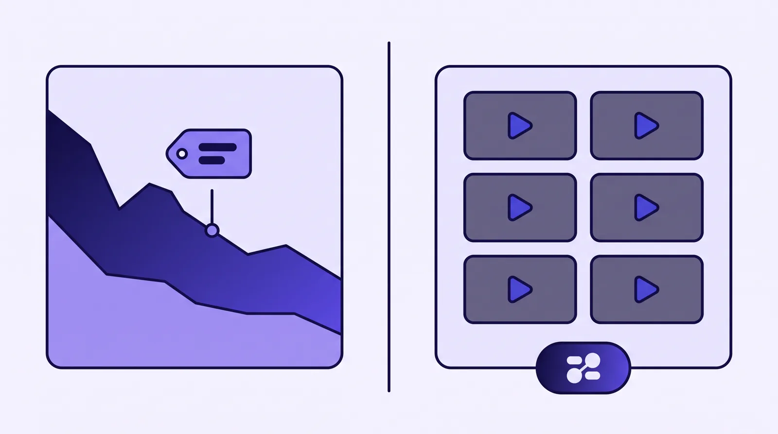 A split diagram: a per-second retention curve split into buyer and non-buyer bands with a revenue tag on the left, and a plain grid of video thumbnails with a single view count on the right.
