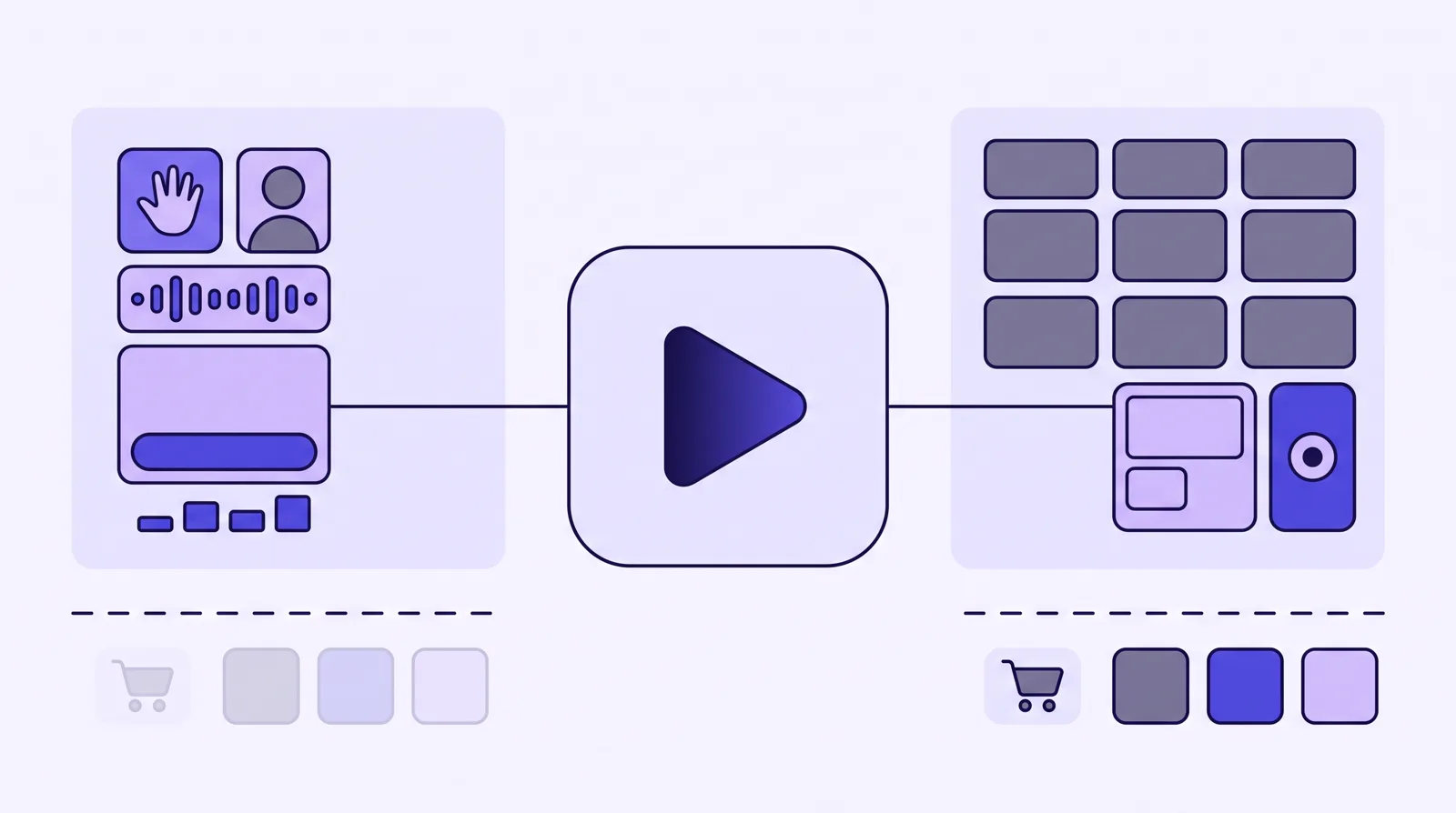 A video play forks to two panels: a Voomly creation studio with a player, call-to-action and engagement bars, and a broad Vimeo library grid with webinar and live tiles. A faded cart and ad-platform tiles sit below, disconnected from both.