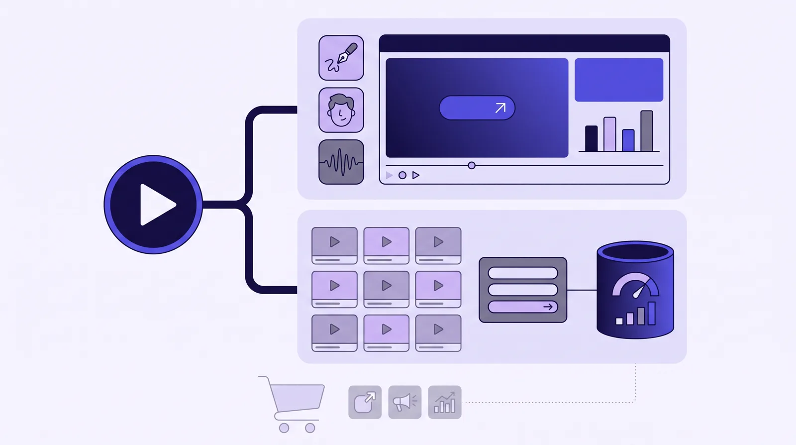 A video play forks to two panels: a Voomly creation studio with app tiles, a player with a call-to-action and an engagement bar chart, and a Wistia content library grid with a lead form feeding a CRM database and a lead-score gauge. A faded cart and ad-platform tiles sit below, disconnected from both.
