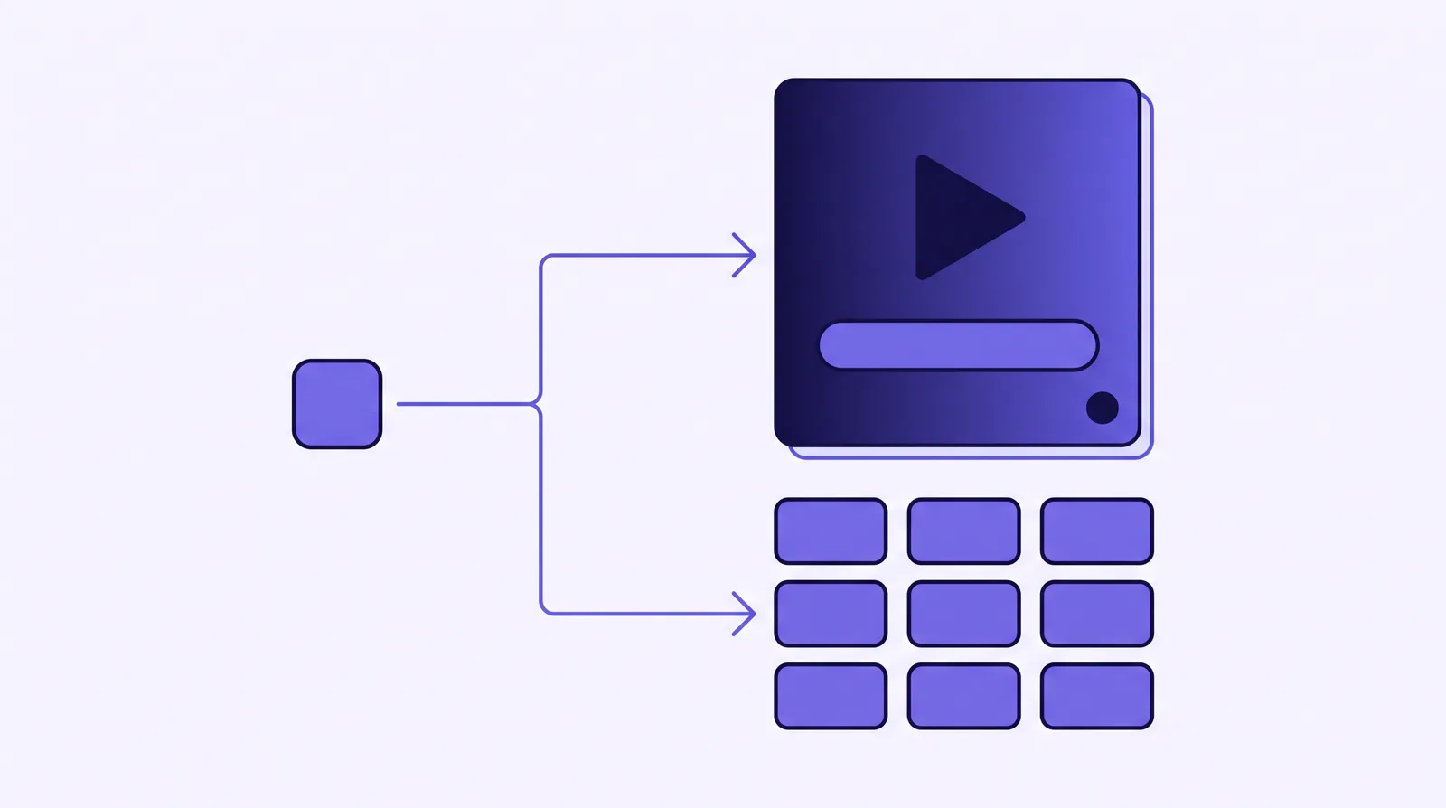 A branch diagram: one node splits into a landing page with a play button, button bar and tracking dot on one path, and a grid of video thumbnails on the other.